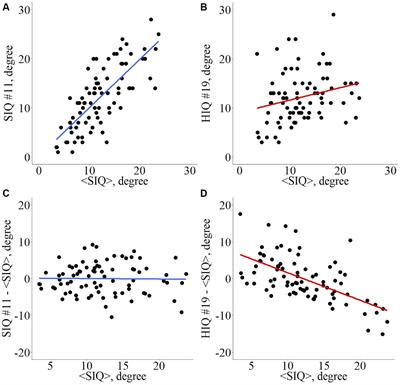 Topological Modification of Brain Networks Organization in Children With High Intelligence Quotient: A Resting-State fMRI Study